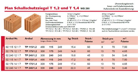 Thermoplan T und TS Allrounder JUWÖ Poroton Ziegel Werke