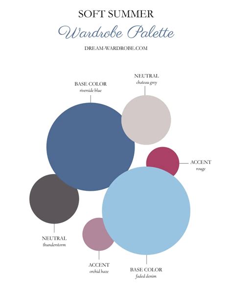 Soft Summer Color Palette And Wardrobe Guide Dream Wardrobe Color Analysis Summer Seasonal