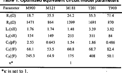 Table 1 From Common Mode And Differential Mode Analysis Of Common Mode