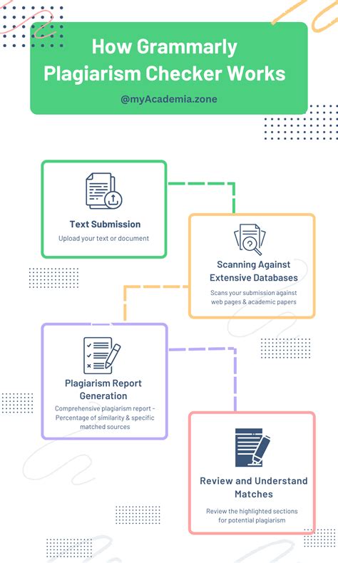 Grammarly Plagiarism Checker Review A Student S Essential Tool