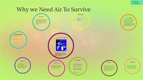 Why We Need Air To Survive By Kyaija Henderson On Prezi