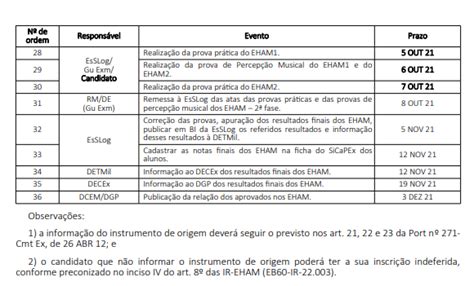 Portaria DECEx C Ex nº 047 de 4 de fevereiro de 2021