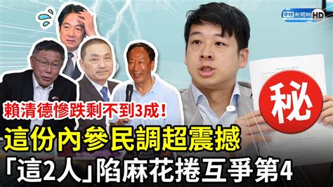 賴清德慘跌剩不到3成！這份內參民調超震撼 「這2人」陷麻花捲互爭第4 Chinatimes Youtube