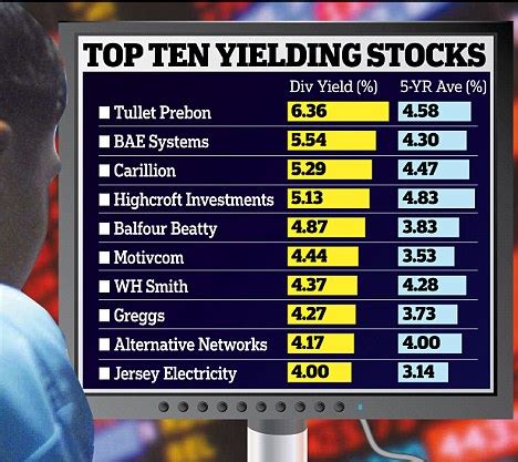 Investing Strategies Spotting The FTSE 100s 10 Highest Dividend