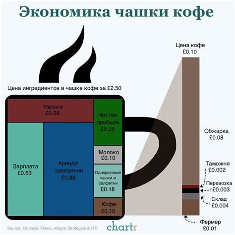Сколько стоит чашка кофе?: koreanst — LiveJournal