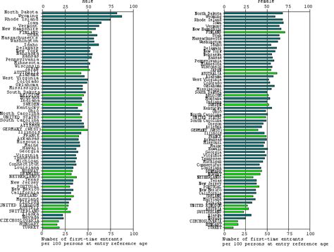 Education in States and Nations: Figure 11a