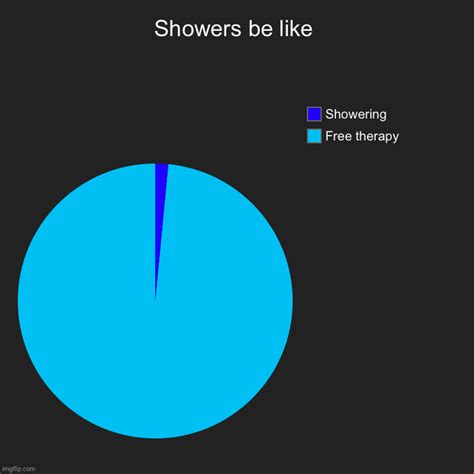 Showers Be Like Imgflip