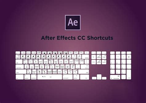 Adobe Photoshop Illustrator After Effects Shortcuts Disenos De