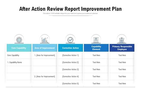 After Action Review Report Improvement Plan Presentation PowerPoint