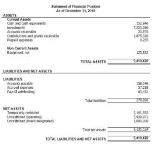 Three Types Of Cash Flow Activities Accounting Services