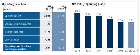 linde ag  good dividend play   european market nasdaqlin