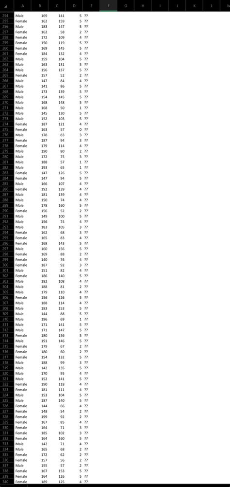 1 In Sorting Sheet Sort The Data Based On Gender