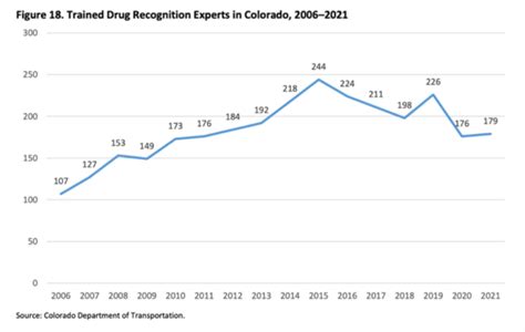 Duid Victim Voices Corrects Misinformation From Colorado Senator John