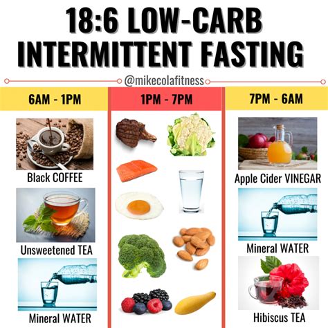 18:6 Intermittent Fasting - Mike Cola Fitness