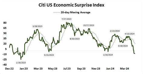 Can Stock Markets Keep Cheering As The U S Economy Slows Down Tastylive