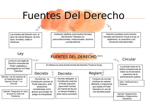 Mapa Conceptual 2 Fuentes Del Derecho Fuentes Del Derecho Historicas Images