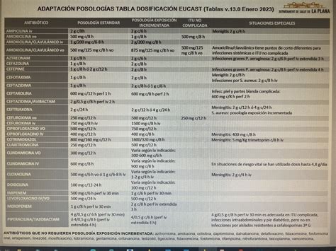 S E F H On Twitter Tabla Eucast V Dosis De Los