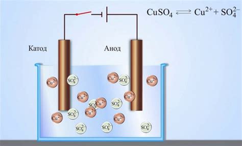 Применение электролиза в производстве металлов на примере меди