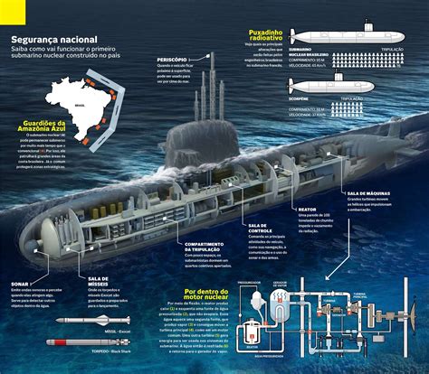 IHM Stefanini participa da construção do primeiro submarino nuclear do