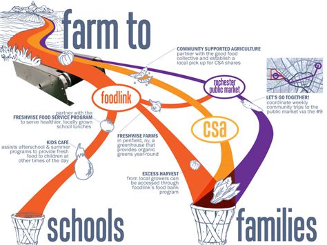 Housing in Rochester - Interface Studio