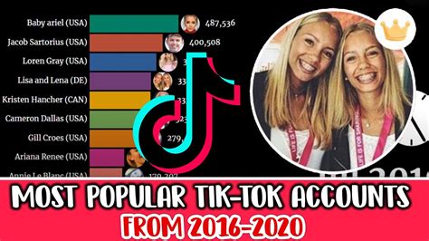 Most Popular Tik Tok Accounts Popular Tik Tokers Youtube