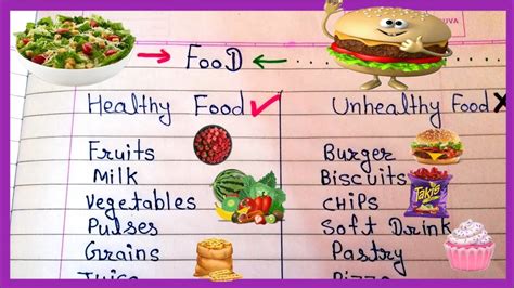 healthy  unhealthy food chart    printable food charts