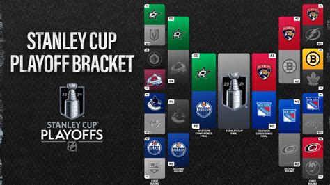 NHL Playoffs Format How Do The NHL Playoffs Work Explaining The