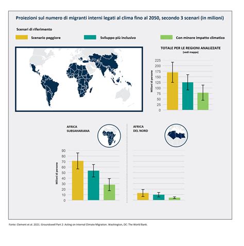 Proiezioni Sulle Migrazioni Climatiche Interne In Africa Mondopoli