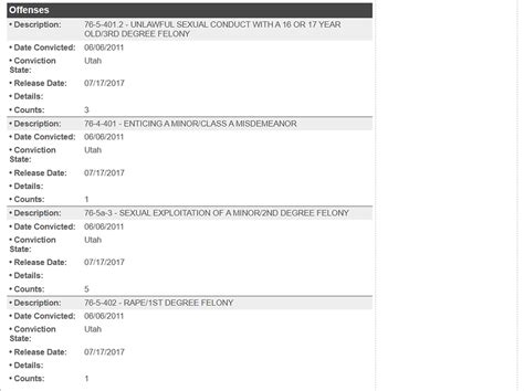 Registered Sex Offenders In The Uintah Basin