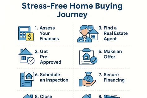 Straightforward Home Buyers Your Quick Guide To A Stressfree Buying Experience