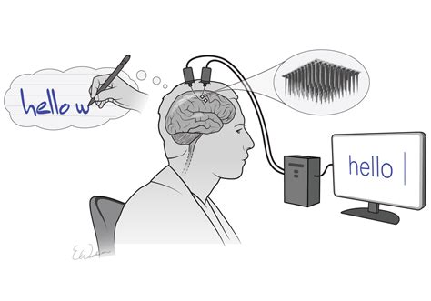 Brain-Computer Interfaces: Exploring Ethical Considerations and ...