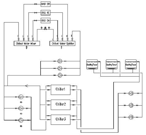 Central Pumping And Distribution System For Chilled Water And Download Scientific Diagram