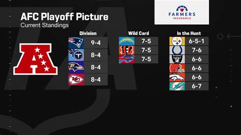 AFC playoff picture heading into Week 14 | 'NFL Total Access'