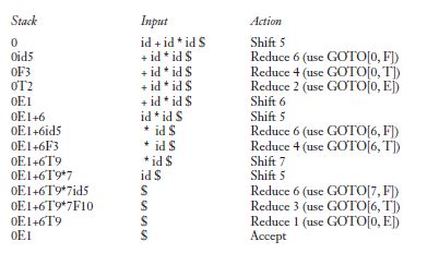 Solved Show A Complete Parse Including The Parse Stack Chegg