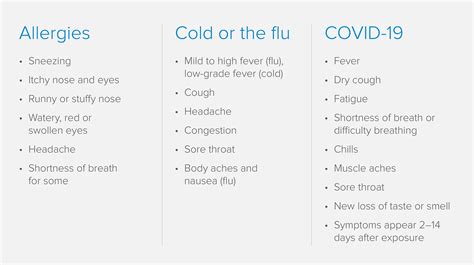 Cold or allergies? 4 ways to tell