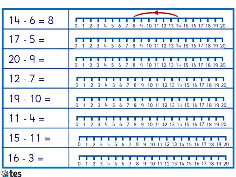 Subtraction on a number line to 20 | Teaching Resources