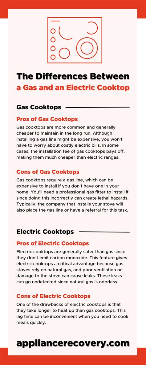 The Differences Between a Gas and an Electric Cooktop