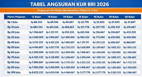 bocoran tabel angsuran kur bri  simulasi plafon rp juta