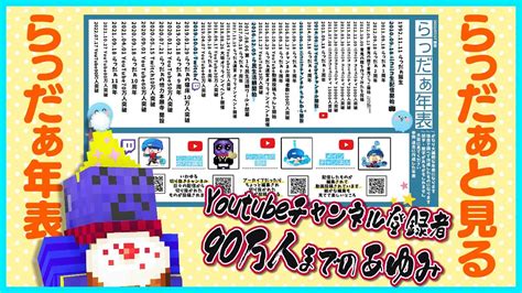 【らっだぁと見る】リスナーの作った年表で登録者90万人までの道のりを振り返る【らっだぁ切り抜き】 Youtube