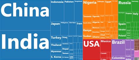 The Worlds 75 Billion People In One Chart World Economic Forum