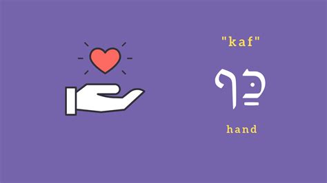 Meaning Of The Hebrew Letter Kaf