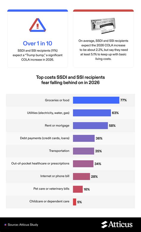 2026 Social Security COLA Increase | Atticus