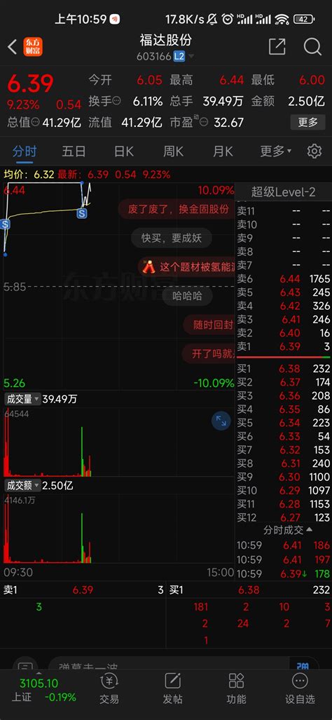 都走了兄弟们，去博云新材了，栏板主力出了不少货，留下的兄弟们发财。福达股份603166股吧东方财富网股吧