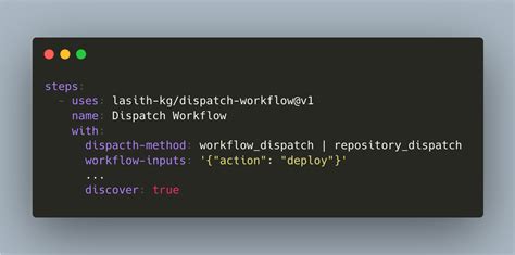 Github Lasith Kgdispatch Workflow A Github Action To Dispatch And