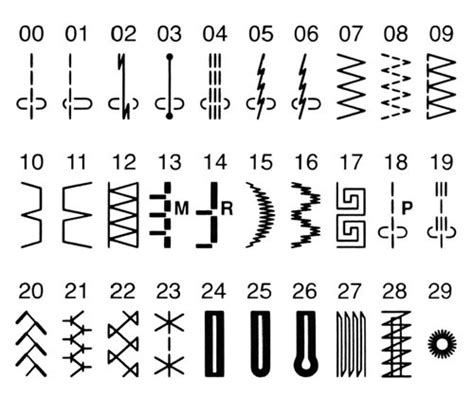 JANOME 601 XL - - Šicí-stroje.eu