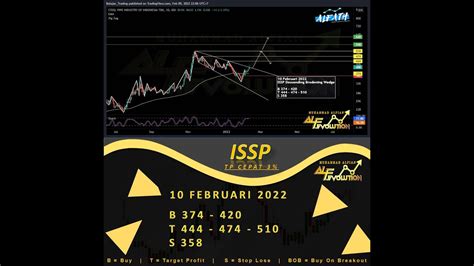 Analisa Saham ISSP BBYB SRTG PTBA PNBS DOID LUCY HRUM