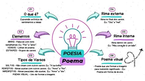 Mapa Mental Poema