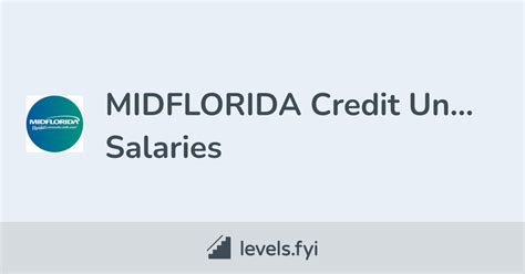 MIDFLORIDA Credit Union Salaries | Levels.fyi