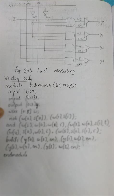 SOLUTION Verilog Code Tristate 1x4 Demux Studypool