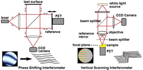 Astronomyinterferometry Handwiki